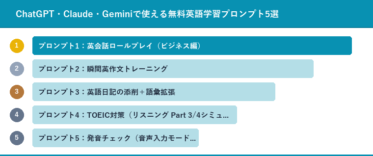 ChatGPT・Claude・Geminiで使える無料英語学習プロンプト5選