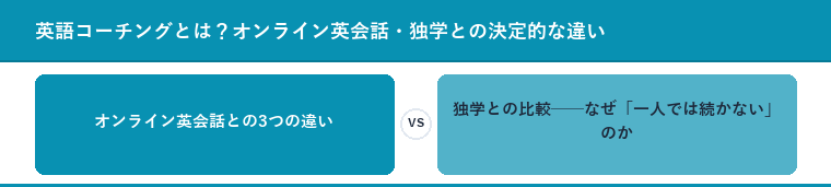 英語コーチングとは？オンライン英会話・独学との決定的な違い