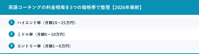 英語コーチングの料金相場を3つの価格帯で整理【2026年最新】