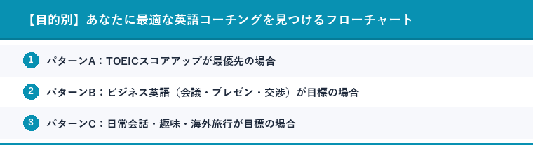 【目的別】あなたに最適な英語コーチングを見つけるフローチャート
