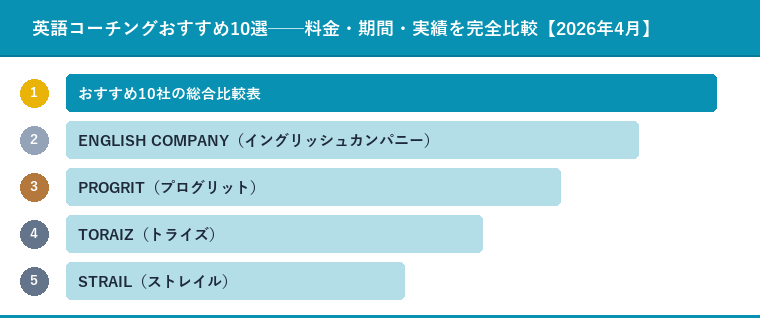 英語コーチングおすすめ10選──料金・期間・実績を完全比較【2026年4月】