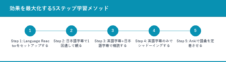 効果を最大化する5ステップ学習メソッド