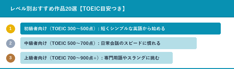レベル別おすすめ作品20選【TOEIC目安つき】